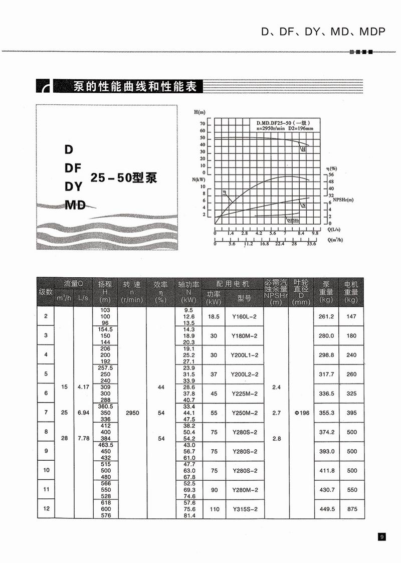 臥式多級泵說明書-10.jpg